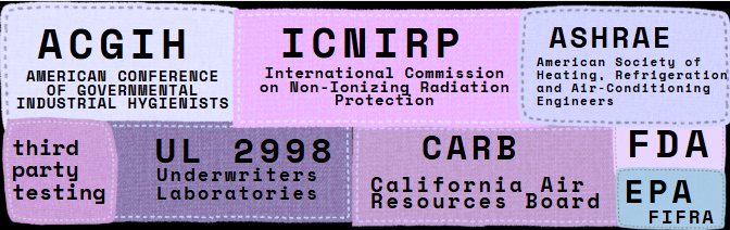 patchwork quilt graphic; each patch has a nam of a different regulatory agency or certifiction board like EBA, ICNIRP, ASHRAE, FDA.